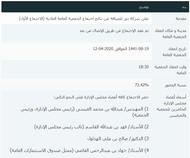 اجتماع الجمعية العامة العادية 